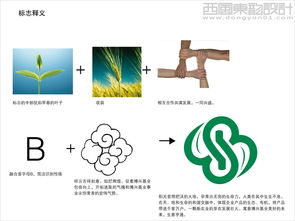 西風東韻 北京博興基業(yè)農(nóng)產(chǎn)品公司logo設(shè)計，勾勒現(xiàn)代農(nóng)業(yè)的品牌風骨